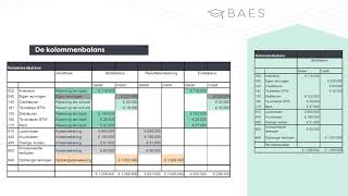 Hoe stel je een volledige kolommenbalans op  BAES Education [upl. by Fritzie]