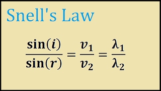 Snells Law Example Problem and Explaination [upl. by Akerley201]