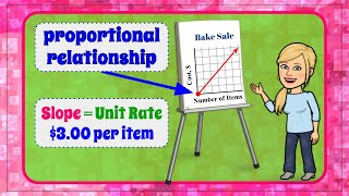 Proportional Linear Relationships amp Slope  8EEB5 💗 [upl. by Sunny]