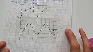 Physik Klasse 7  SchwingungsdiagrammestDiagramm einer Schwingung [upl. by Anauq]