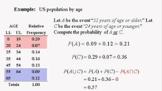 Business Statistics lecture 4 2 of 2  more on probability [upl. by Zadoc]