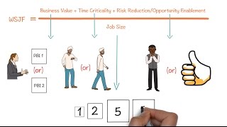 How to prioritise your product backlog in Agile using WSJF method [upl. by Hulbert904]