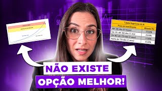 A MELHOR opção para investir a sua reserva de emergência [upl. by Eimarrej428]