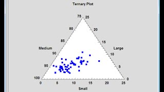 Improved Axis Scaling and Ternary Plot [upl. by Auqinaj513]