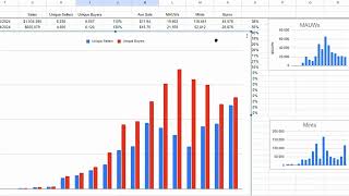 NFL RIVALS  Hits 1 million NFT trading volume in May 2024 [upl. by Nilra484]