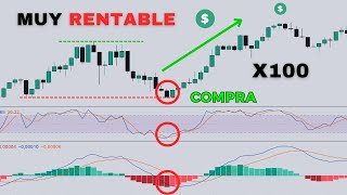 DOMINA EL MERCADO CON ESTA ESTRATEGIA RSI  MACD  ESTOCASTICO [upl. by Shira]