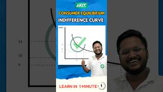 Consumer Equilibrium One Shot 12  Assumption of Indifference Curve  Micro Economics class11th [upl. by Sew]