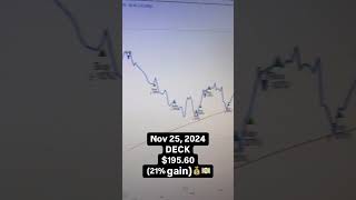 Deckers Outdoor DECK at 19560 21 gain aitrading stockmarket stockpicks trading [upl. by Inohs]