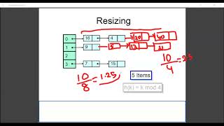 HPC L8 Concurrent Hashing and Natural Parallelism [upl. by Adniram]