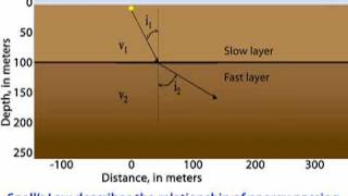 Refraction—animation 1 of 7 educational [upl. by Eimmis]