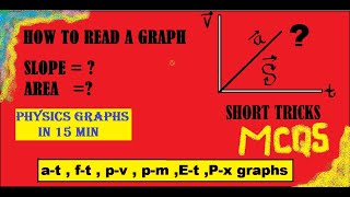 Learn how to read a graph in physics vtstpvpmpx graphs SLOPE AND AREA OF A GRAPH [upl. by Hewe]