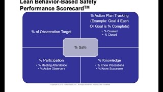 The 5 Measurements of BehaviorBased Safety Effectiveness  Culture Shock with Shawn M Galloway [upl. by Oeflein]