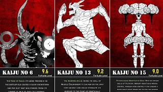 EVERY Identified Daikaiju EXPLAINED in Kaiju No 8  EveryAnimeExplained [upl. by Hardin]