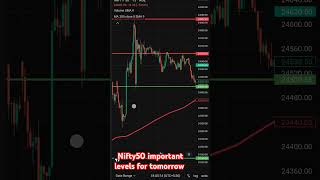 Nifty50 important levels for tomorrow nifty Tradepioneers dontgiveup [upl. by Jonah184]