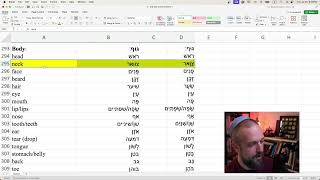 Impromptu Hebrew basic vocab stream [upl. by Selina]