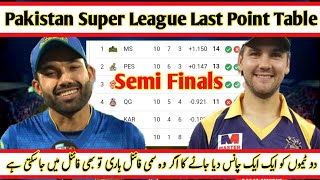 Pakistan Super League 2024 Last Point Table  PSL 9 Semi Finals [upl. by Neeliak]