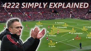 Rangnicks Manchester United 4222 Tactical Analysis [upl. by Nywra769]