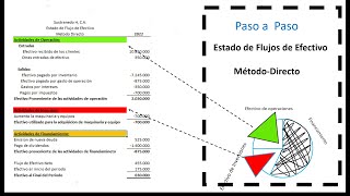 Estado de Flujos de Efectivo Método Directo [upl. by Plantagenet]