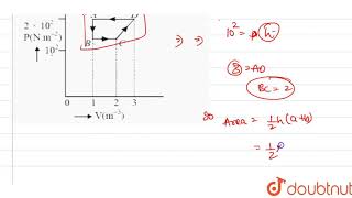 The PV diagram of a gas system undergoing cyclic process is shown here The work done [upl. by Picker793]