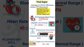 Viral signs  Normal Blood pressure  Normal Temperature  Oxygen level vitalsign shorts medical [upl. by Drandell830]