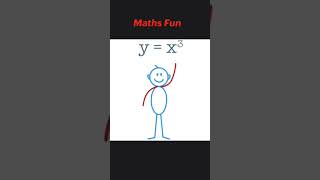 Mathematician dancesencouragementvideo trending youtubeshortsfeed2024 [upl. by Marie778]