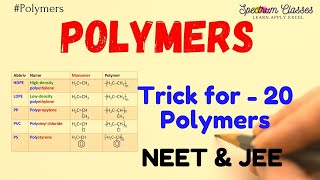 Easy to write different types of polymer reaction Trick to memorize polymer name and structures [upl. by Enyamart]