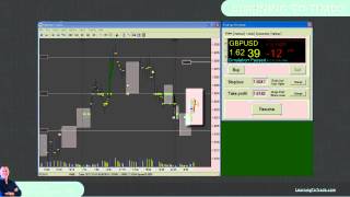 Trading Simulator  Trading simulation  PAT Software [upl. by Okajima]