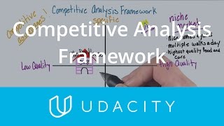 Competitive Analysis Framework  Understand the User  App Marketing  Udacity [upl. by Noryk116]