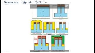 FinFET technology  Fabrication amp Characteristics  Part2  VLSI  Lec88 [upl. by Josler462]