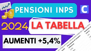 Pensioni Gennaio 2024 Finalmente la TABELLA AUMENTI Maggiorazioni anche per Pensioni Minime [upl. by Lashoh]