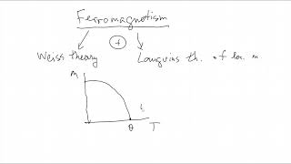 L2 Antiferromagnetism [upl. by Attegroeg]