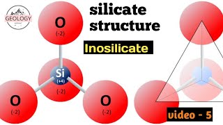 Silicate structure video5  Inosilicate  lecture 37 of Mineralogy GeologyAspirant [upl. by Yengac]