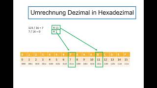 Zahlensysteme umrechnen Dezimal in Hexadezimal [upl. by Maxine]