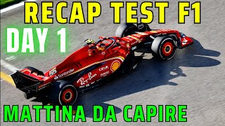 RECAP PRIME ORE DI TEST E FERRARI VS REDBULL RB20 RIVOLUZIONARIA 😲 [upl. by Rafael]