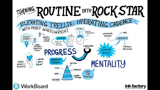 Turning Routine into Rock Star Elevating Trellixs Operating Cadence [upl. by Eillom]