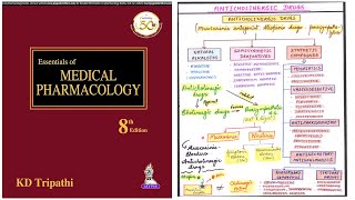 Anticholinergic Drugs Classification  Pharmacology Classification of Drugs with FREE Audio File [upl. by Teage457]