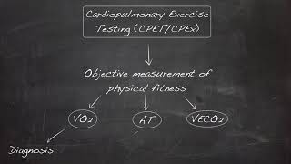 Cardiopulmonary Exercise Testing [upl. by Eilliw]