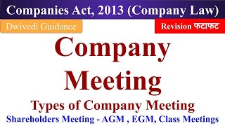 Company Meetings Annual General Meeting Extraordinary Meeting Class Meeting Company Law Practice [upl. by Leach]