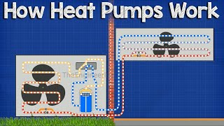 How A Heat Pump Works  HVAC [upl. by Cordell]