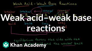 pH of Weak Acids and Bases  Percent Ionization  Ka amp Kb [upl. by Saire]