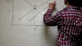 ISLMBP Model Monetary Expansion Fixed Exchange Rate [upl. by Suoirrad257]