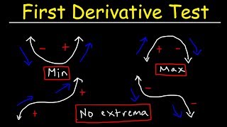 First Derivative Test [upl. by Ecnerret137]