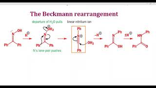 Beckmann rearrangement reaction mechanism organic chemistry examples with CSIRNETGATE [upl. by Lentha720]