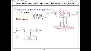 CPE252 Ch4Part2 Register Transfer and Microoperations  Computer Organization And Design [upl. by Sevart519]