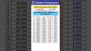 Level 01 NPS Contribution in Nov 2024 [upl. by Aschim]