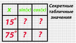 Значения синуса и косинуса 15 и 75 градусов [upl. by Theall]