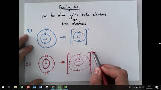 Forming Ions Part 1 of Ionic Bonding  Y8 Chemistry [upl. by Krug]