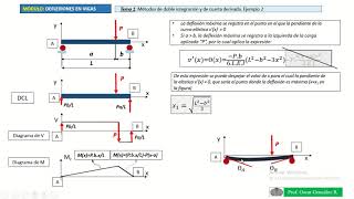 Deflexiones en vigas Métodos de doble integración y de cuarta derivada Ejemplo 2 [upl. by Fauver]