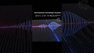 Schrödinger’s equation is the rulebook of how particles behave in quantum mechanicsshorts trending [upl. by Midas]