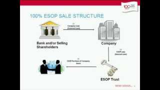 ESOP 101  How an Employee Stock Ownership Plan Works [upl. by Pomfrey666]